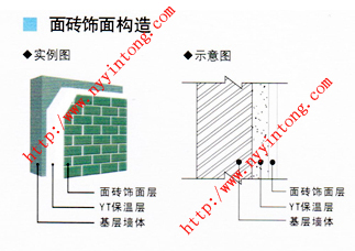外墻內保溫技術