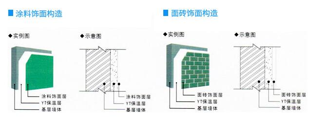 YT保溫材料生產(chǎn)廠家——南陽銀通
