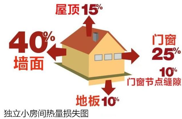 淺談保溫和防火之間的關系