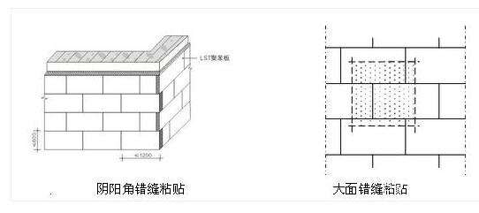 外墻粘貼保溫板時有哪些注意事項