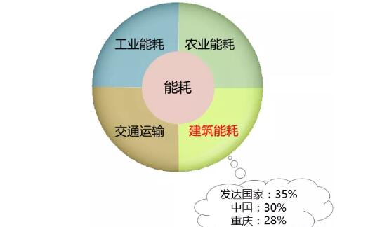 外墻外保溫系統如何節能,能省多少電?