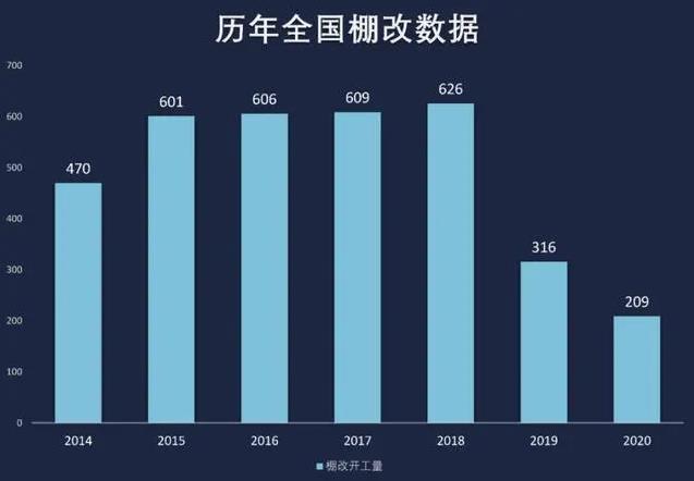 4萬億舊改來襲,明年起,保溫材料等細(xì)分領(lǐng)域有望明顯受益