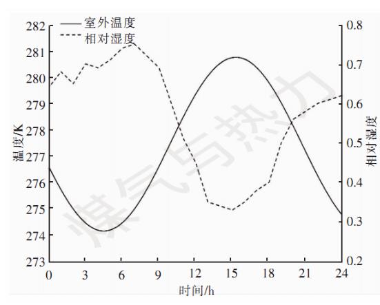農(nóng)村保溫墻體的熱濕性能分析